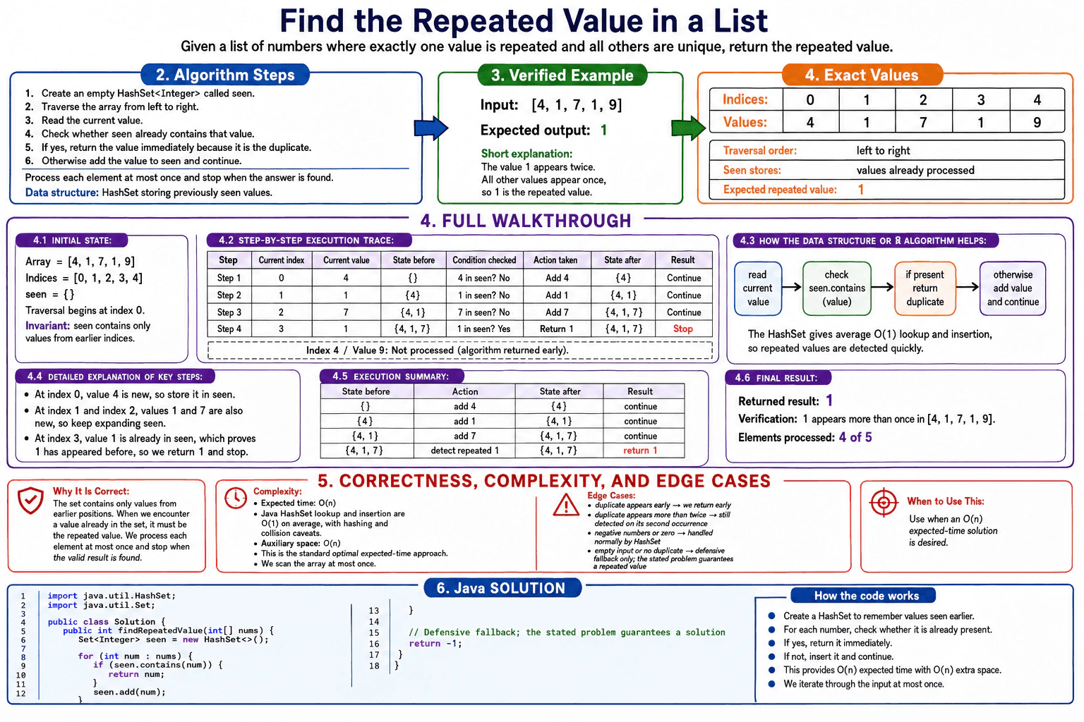 How would you find the number with a duplicate entry? diagram