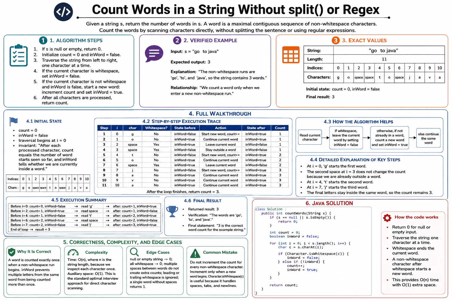 How would you count words in a string without libraries? diagram
