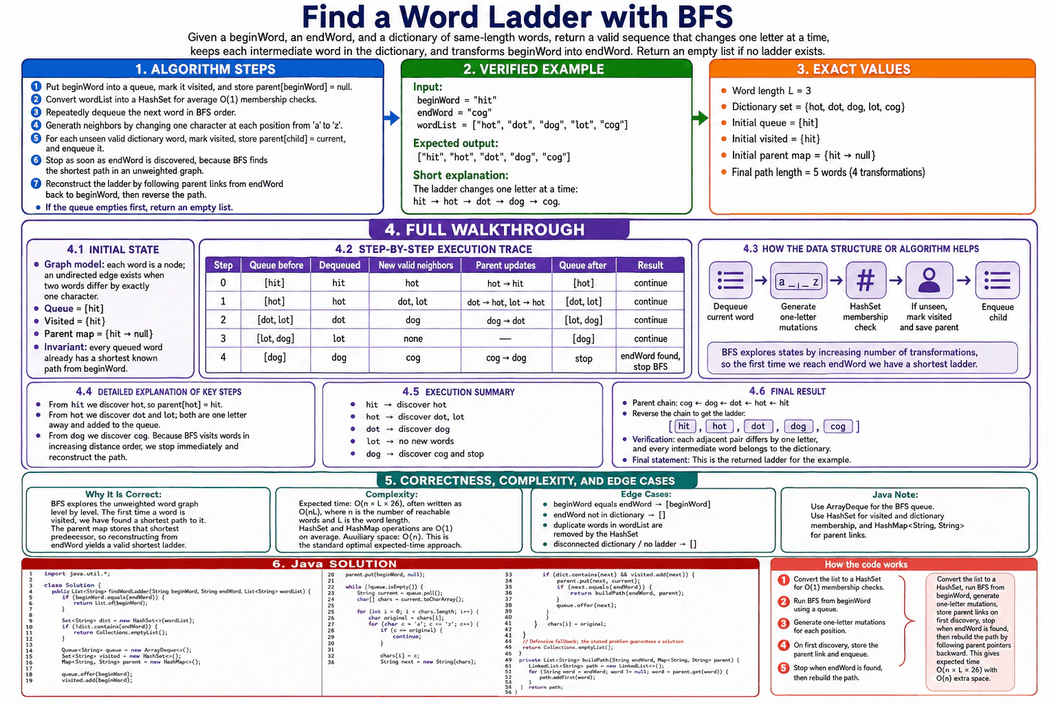 How would you find a word ladder between two words? diagram