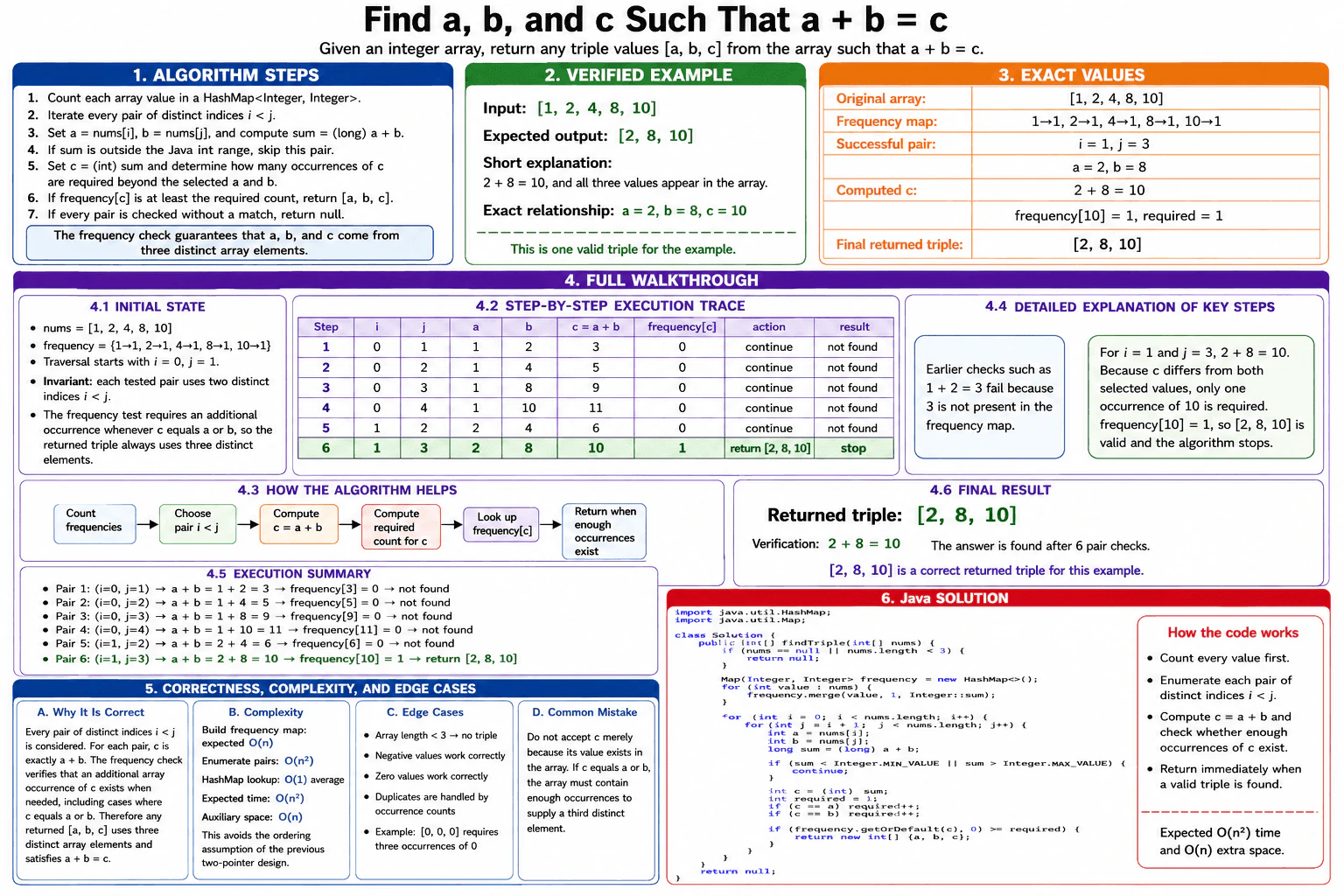 How would you find a, b, and c such that a + b = c? diagram