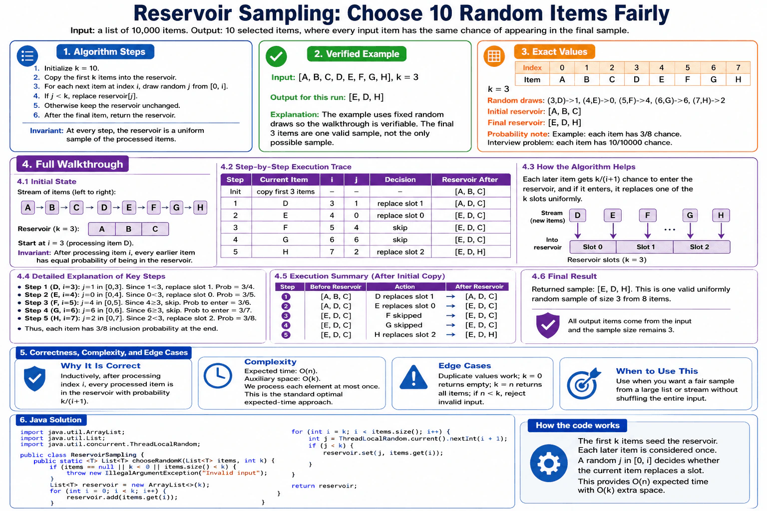 How would you randomly choose 10 items with equal probability? diagram