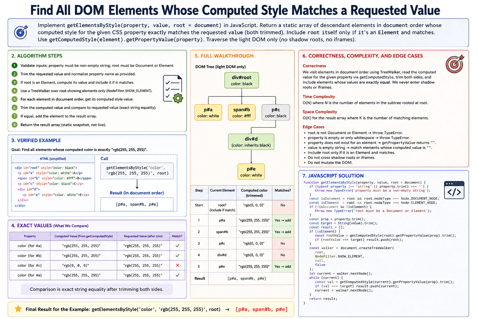 Find all DOM elements whose computed style matches a requested value. diagram