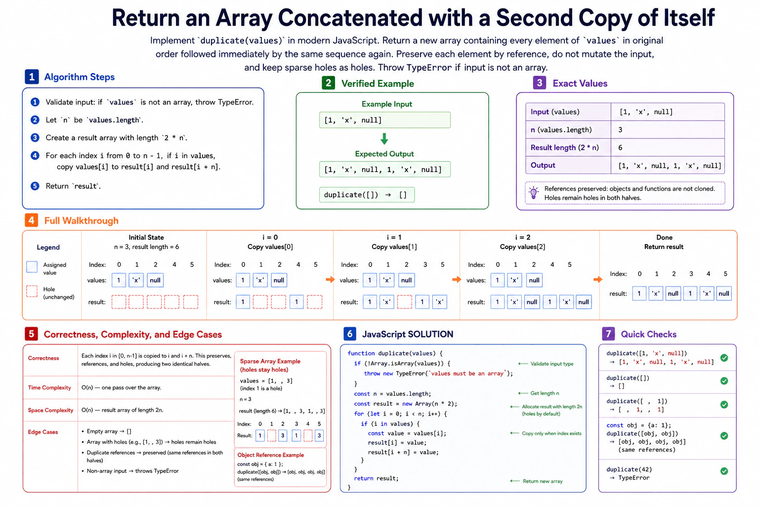 Return an array concatenated with a second copy of itself. diagram