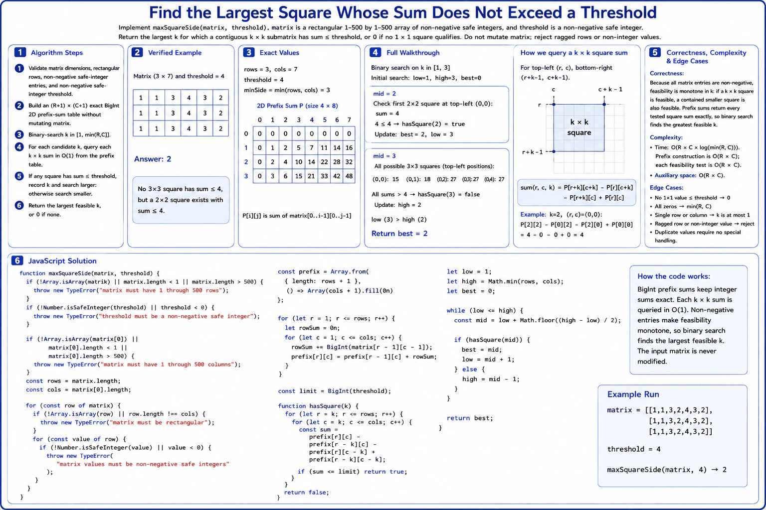 Find the largest square whose sum does not exceed a threshold. diagram