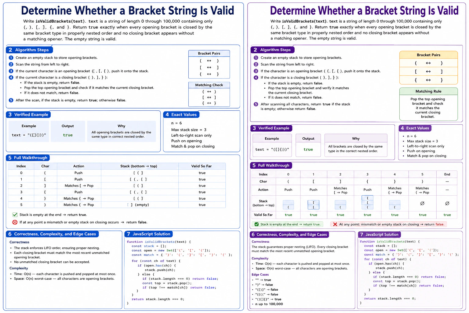 Determine whether a bracket string is valid. diagram