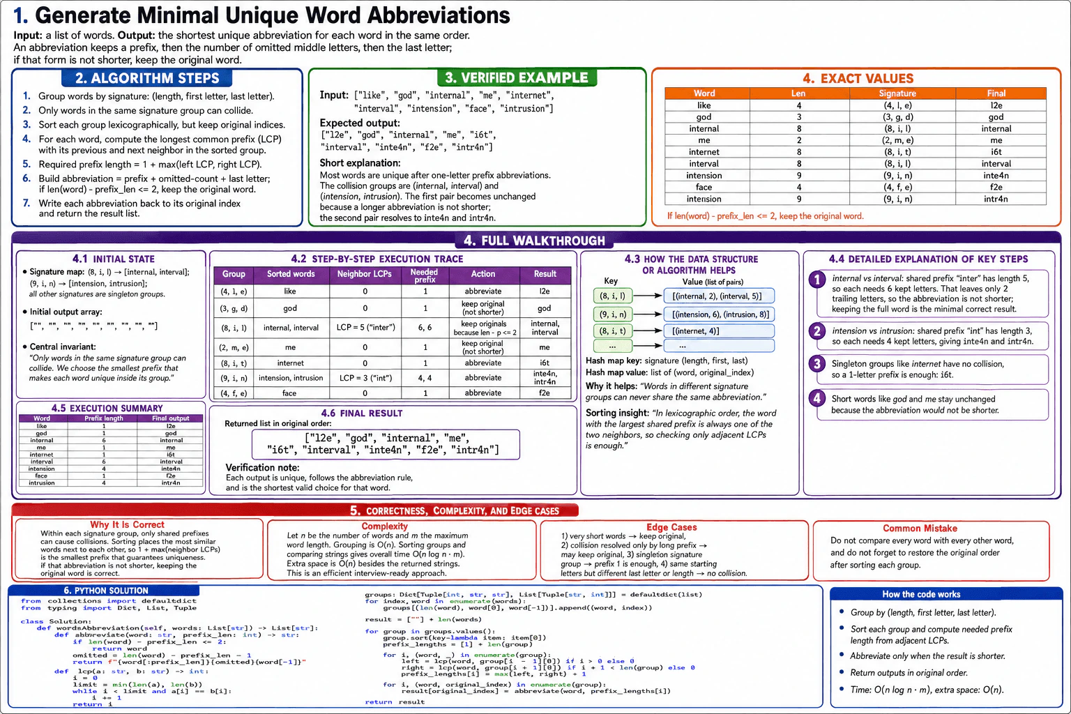 Generate minimal unique word abbreviations. diagram