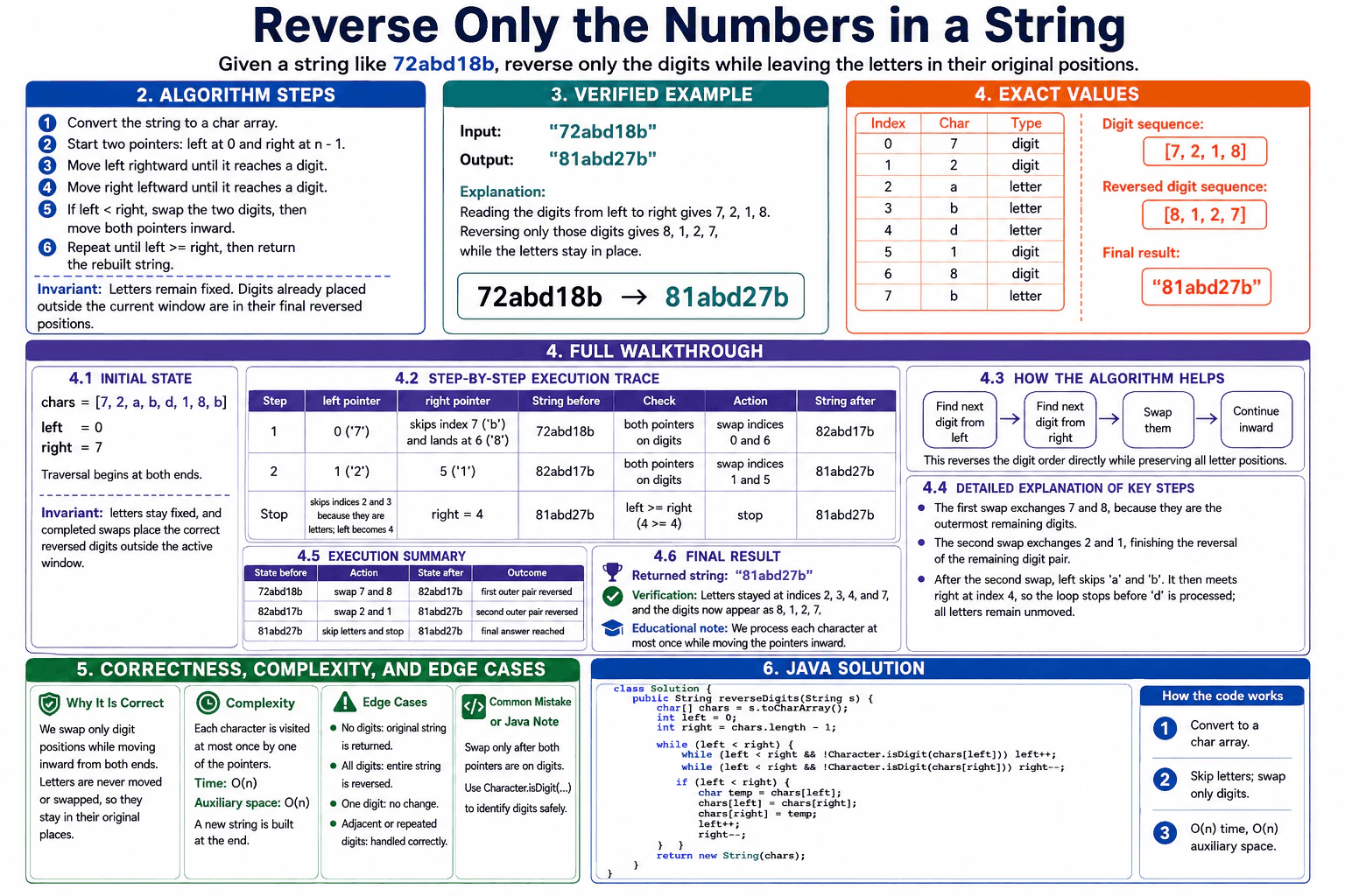 Reverse only the numbers in a string. diagram