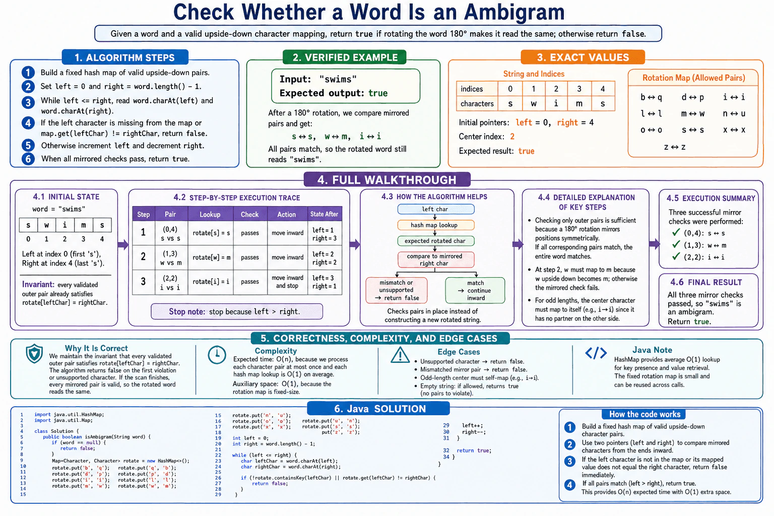 Check whether a word is an ambigram. diagram