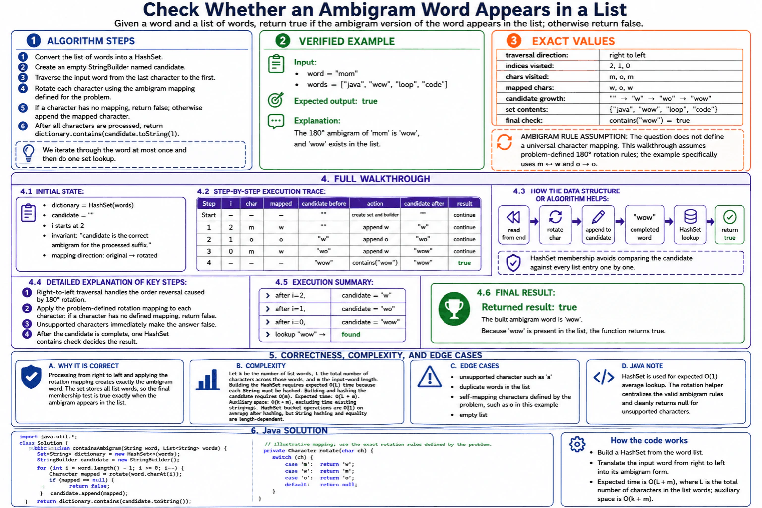 Check whether an ambigram word appears in a list of words. diagram