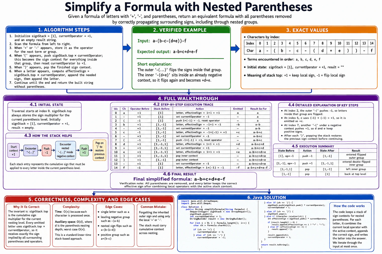 Simplify a formula with nested parentheses. diagram