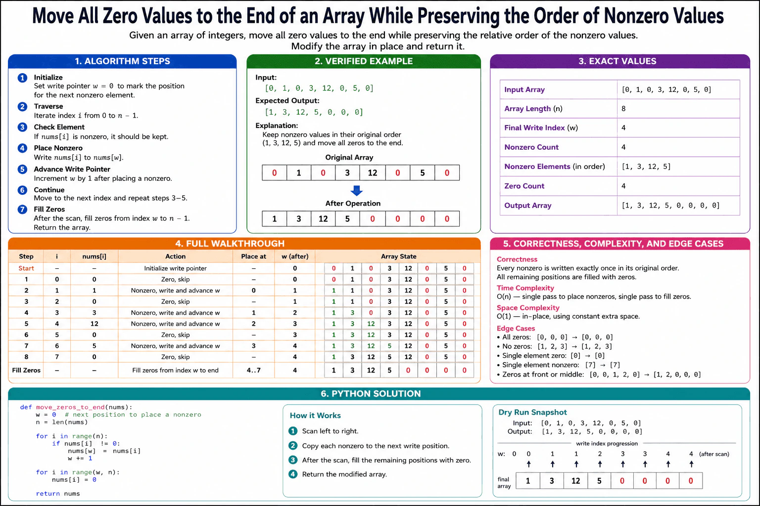 Move all zero values to the end of an array while preserving the order of nonzero values. diagram