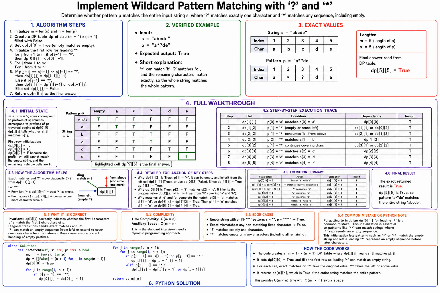 Implement wildcard pattern matching with '?' and '*'. diagram