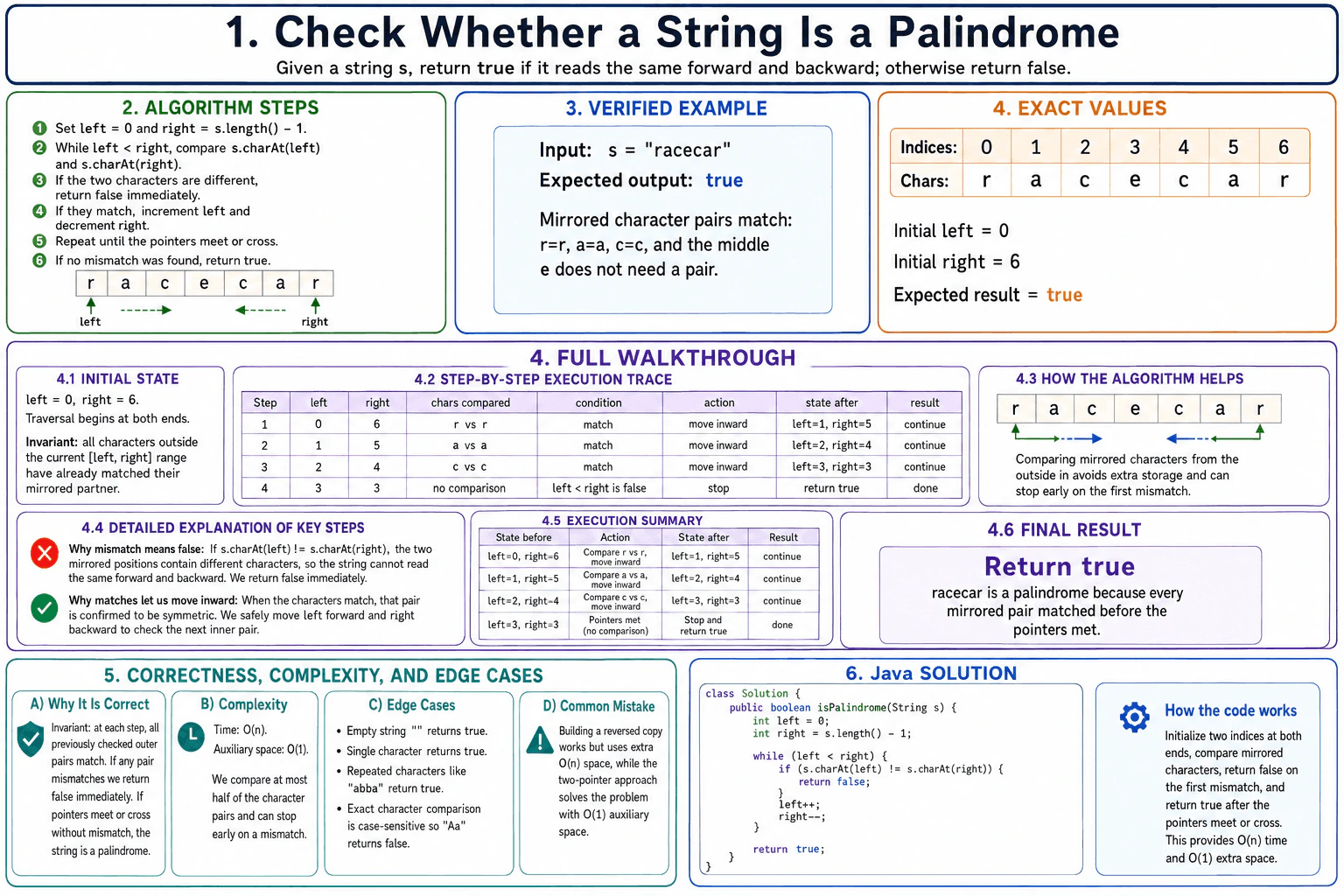 How would you check whether a string is a palindrome? diagram