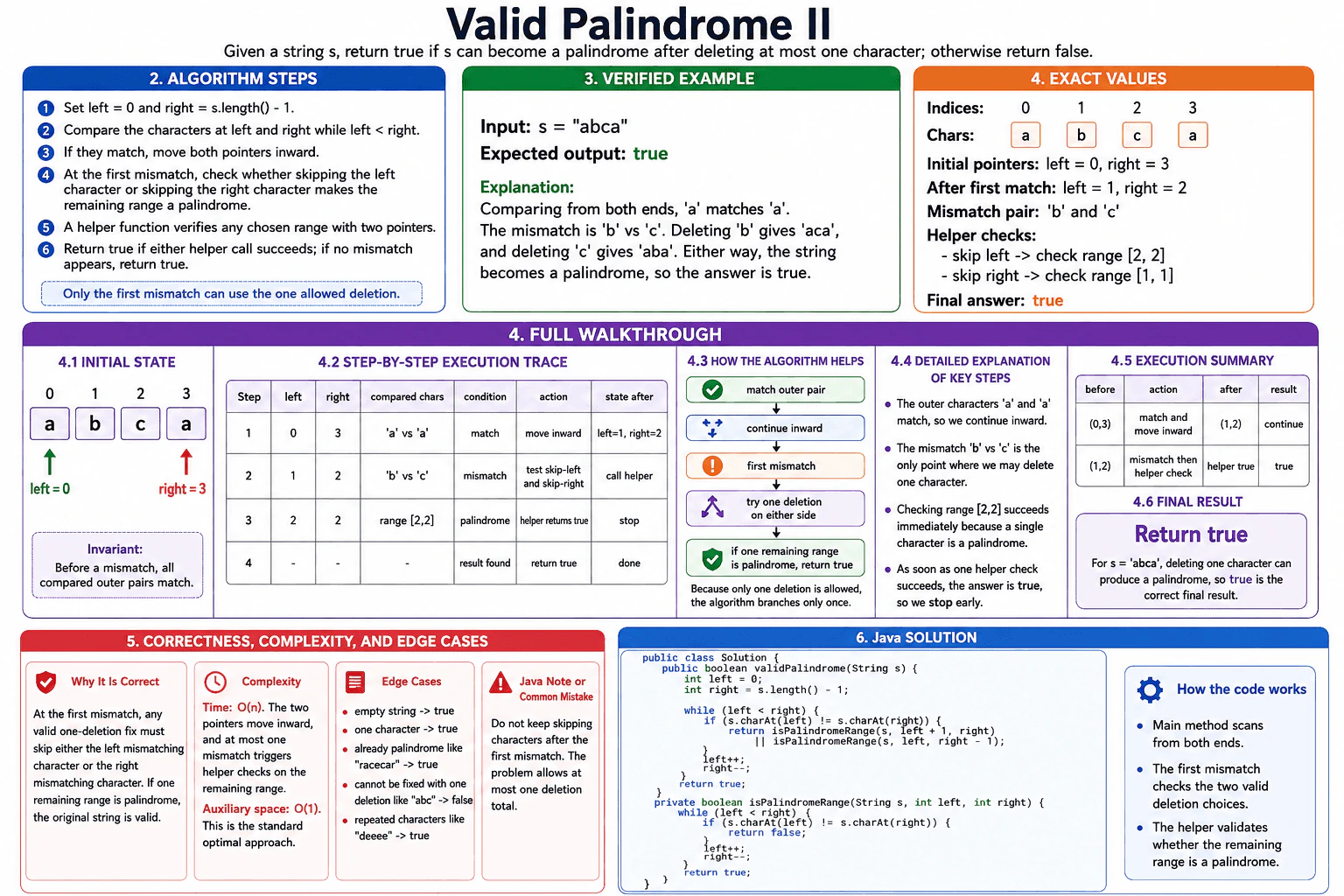 How would you solve Valid Palindrome II? diagram