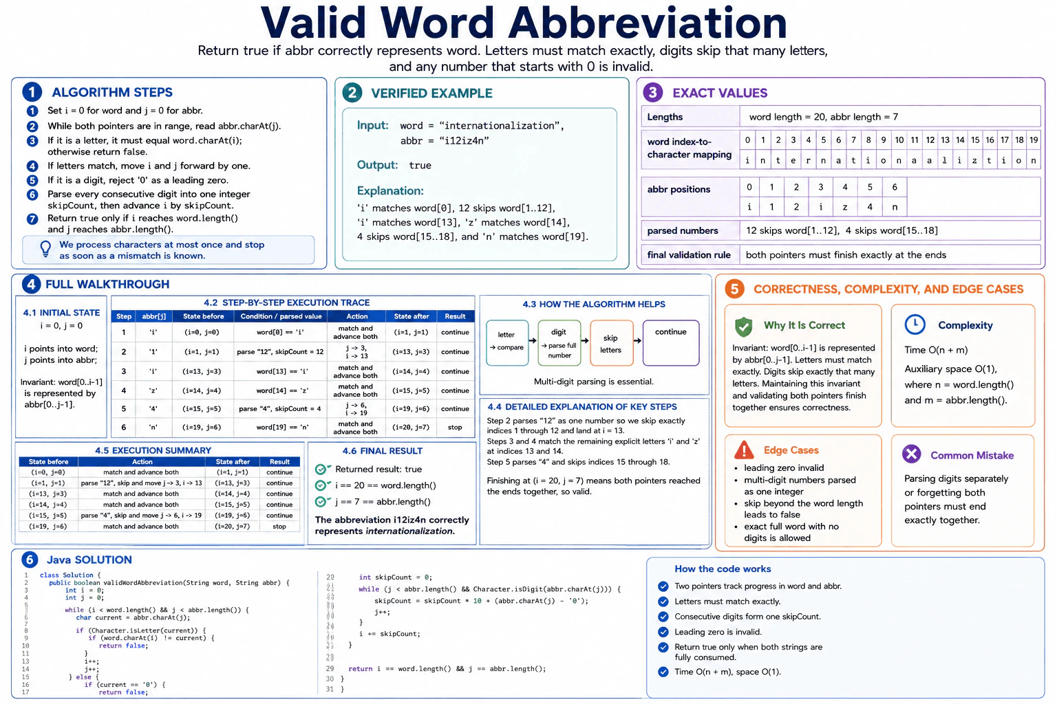 How would you solve Valid Word Abbreviation? diagram
