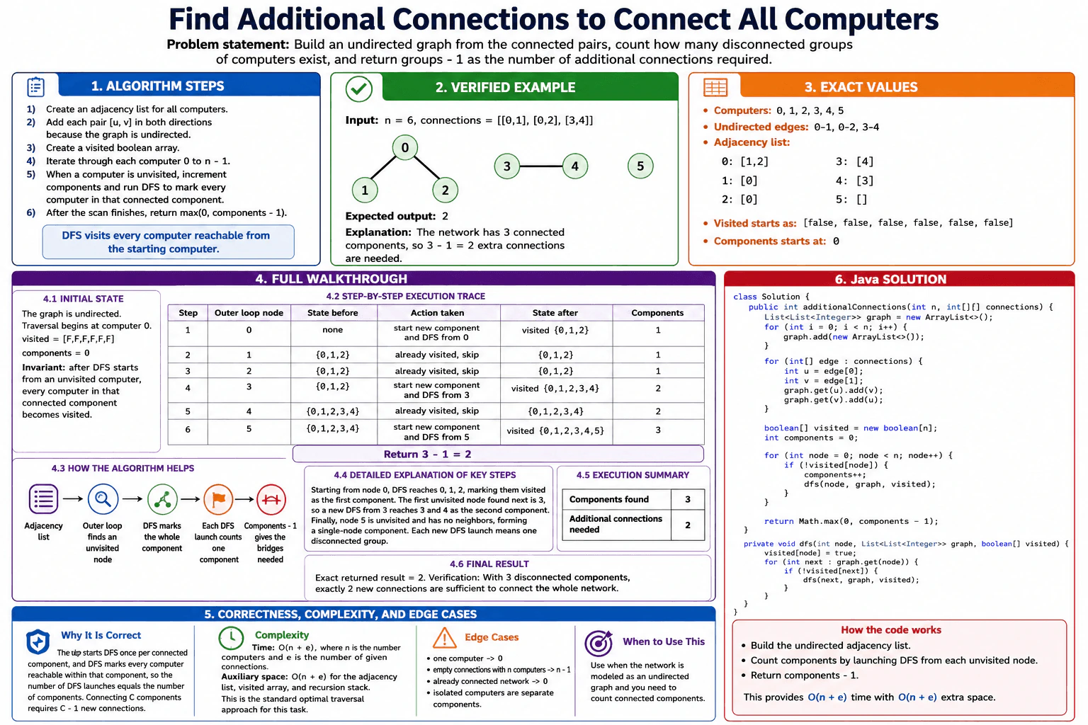 How would you find the number of connections needed to connect all computers? diagram