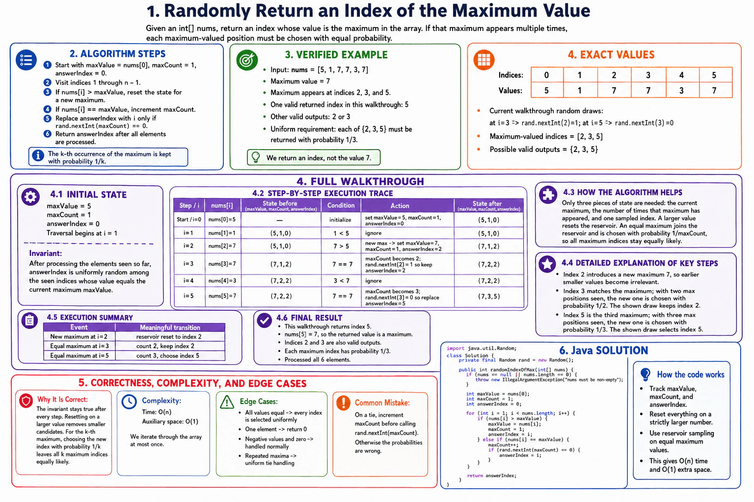 How would you find a random index of the maximum value in an array? diagram