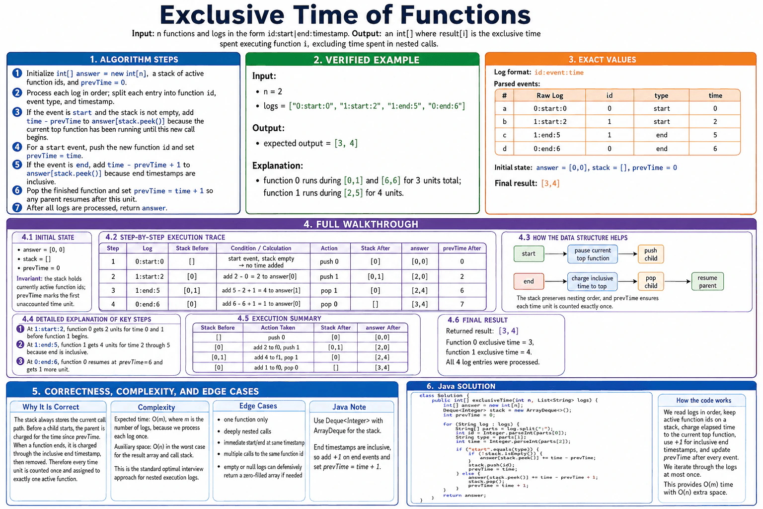 How would you return the exclusive running time for each function? diagram