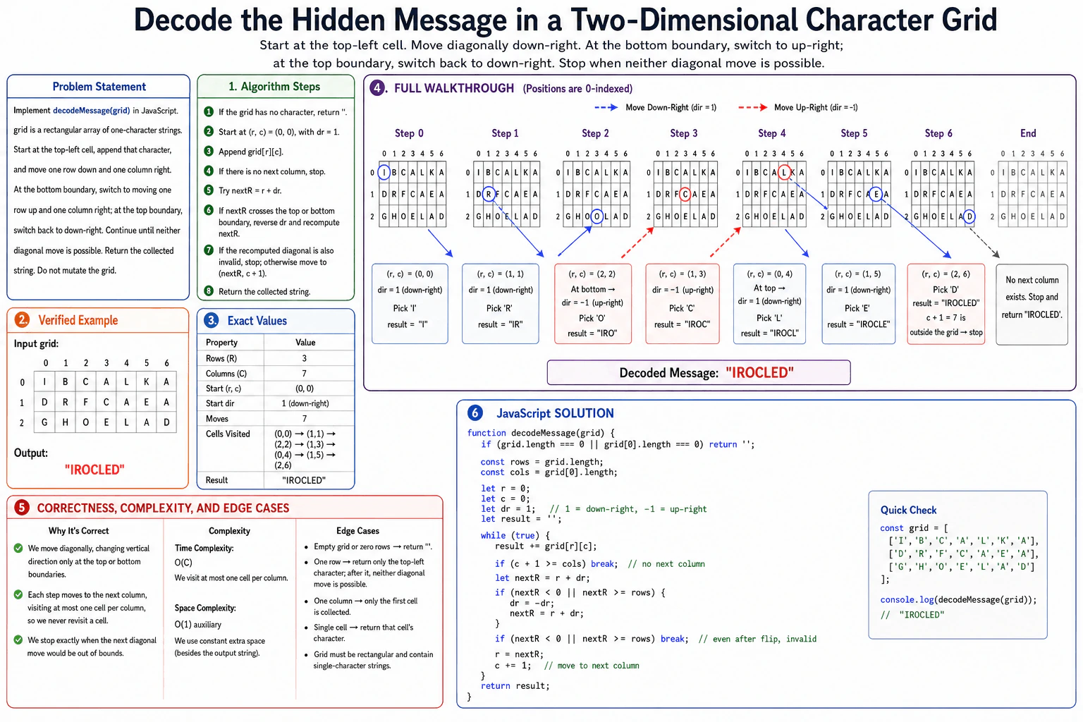 Decode the hidden message in a two-dimensional character grid. diagram