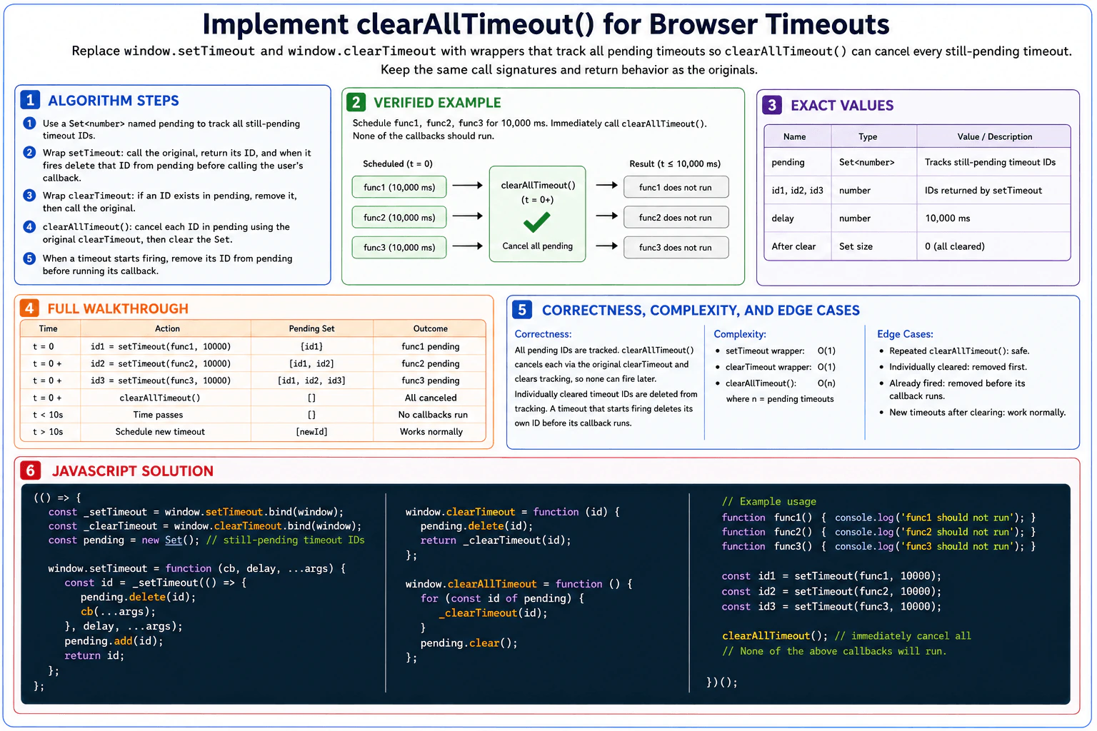 Implement `clearAllTimeout()` for browser timeouts. diagram
