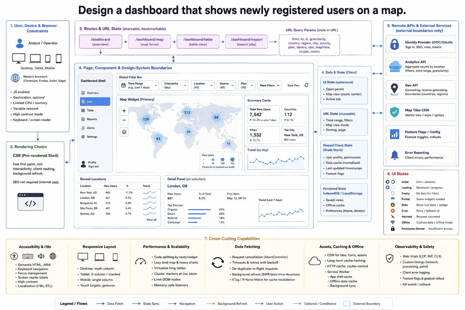 Design a dashboard that shows newly registered users on a map. diagram
