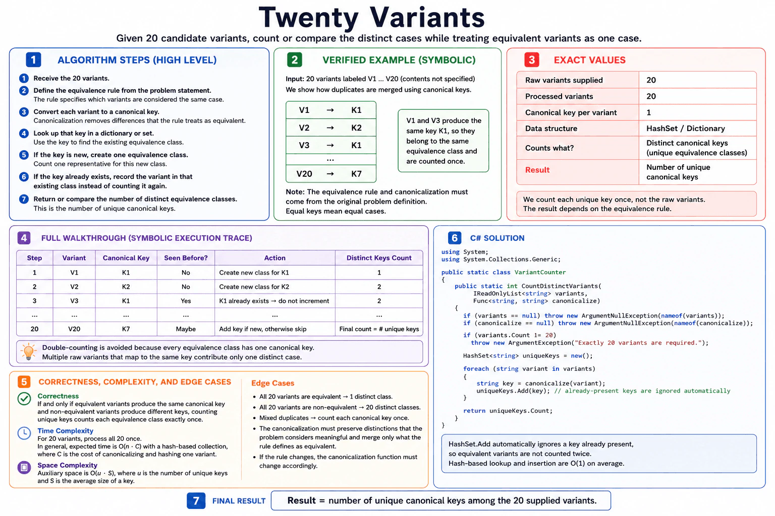 Twenty Variants diagram
