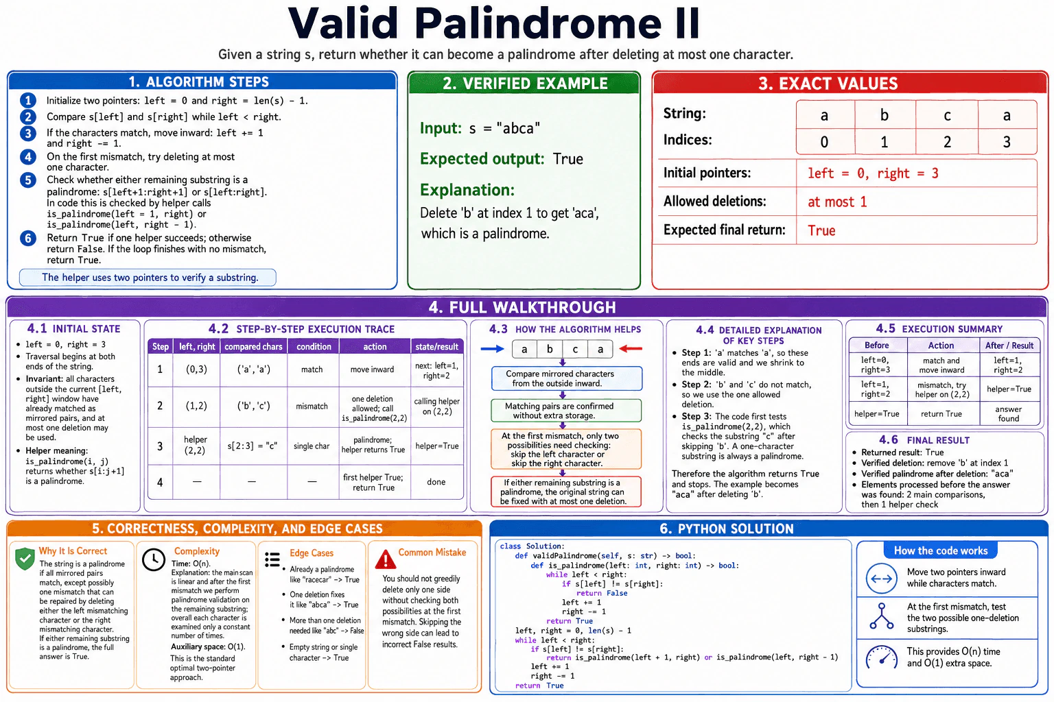 Valid Palindrome II diagram