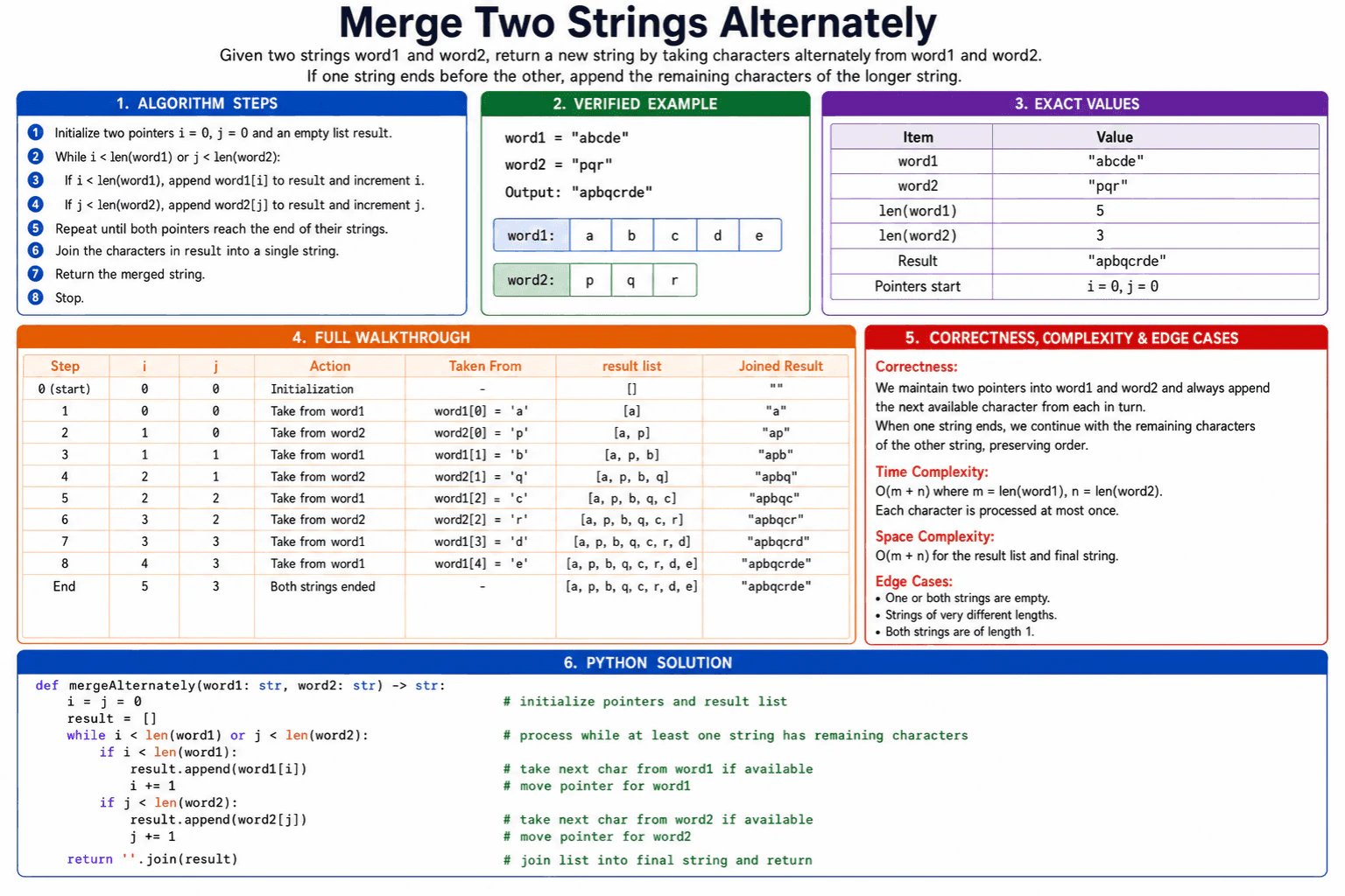 Merge Two Strings Alternately diagram