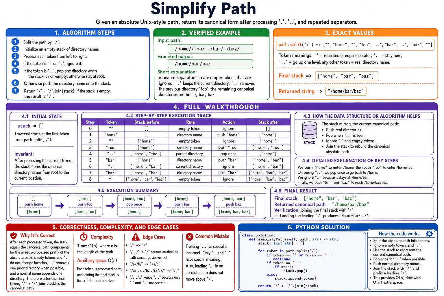 Simplify Path diagram