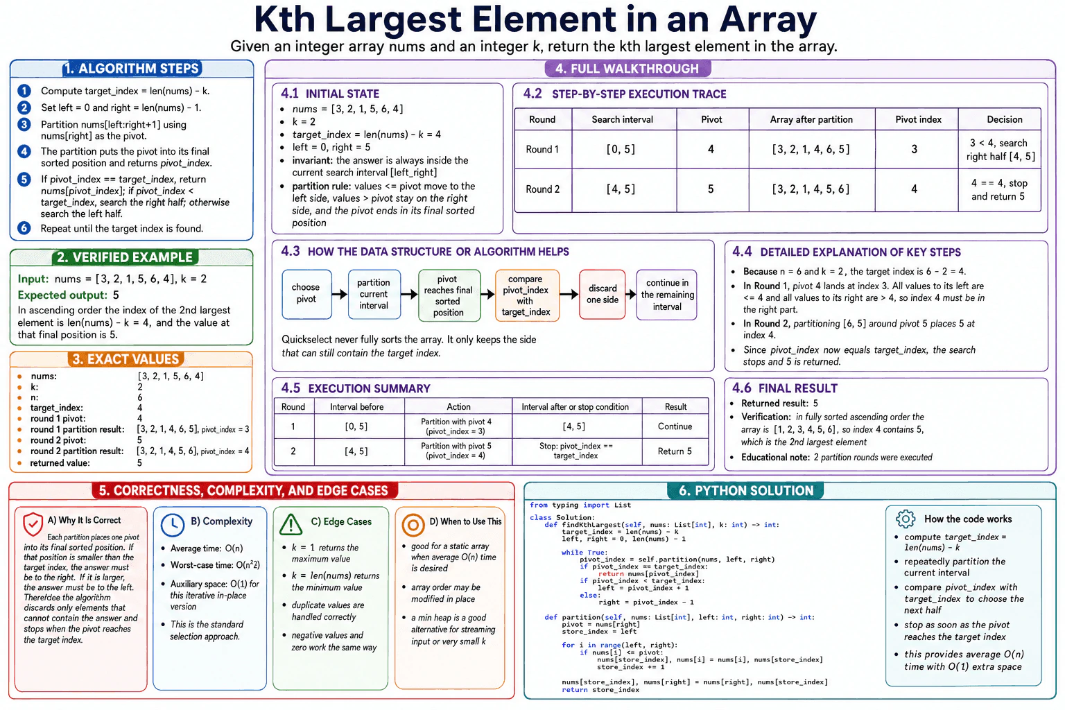 Kth Largest Element in an Array diagram