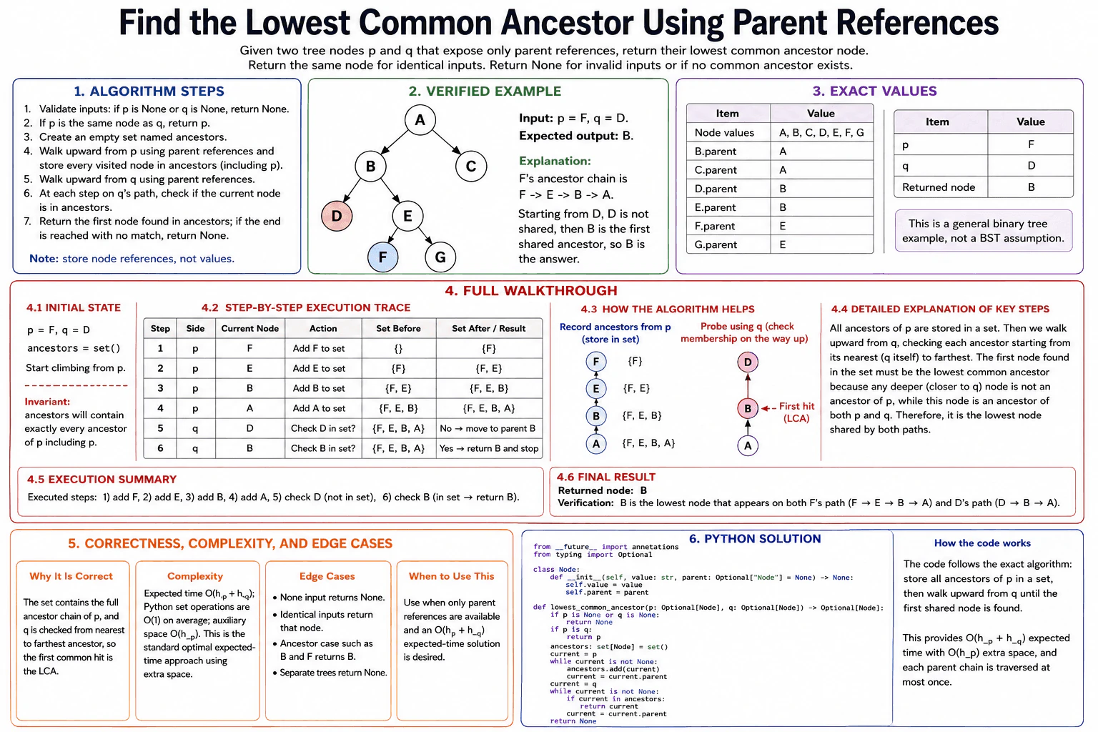 Find the Lowest Common Ancestor Using Parent References diagram
