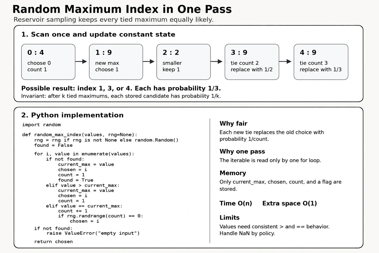Implement a One-Pass Reservoir-Sampling Solution in Python diagram