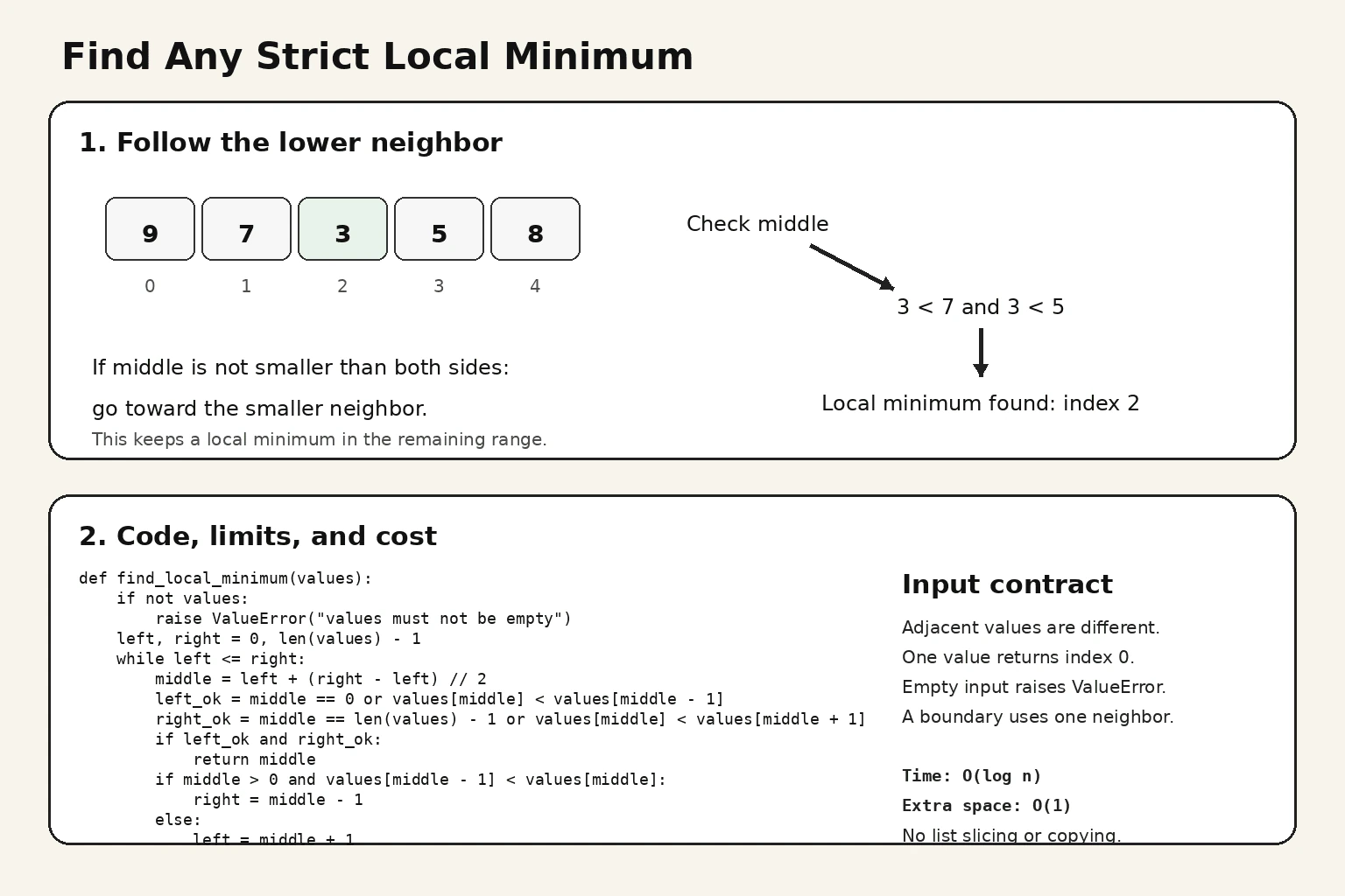 Implement Local-Minimum Search in Python diagram