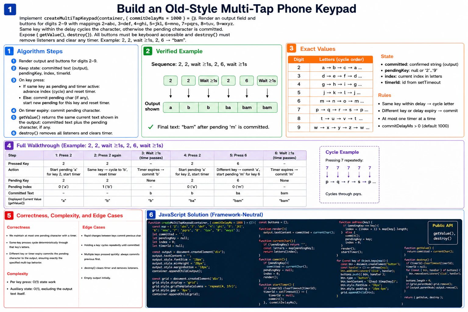 Build an old-style multi-tap phone keypad. diagram