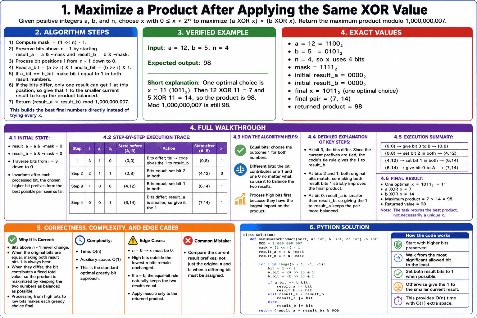 Maximize a product after applying the same XOR value. diagram