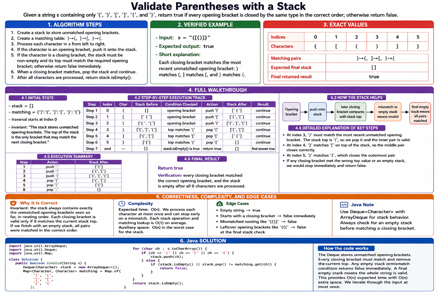 How would you validate a string of parentheses? diagram