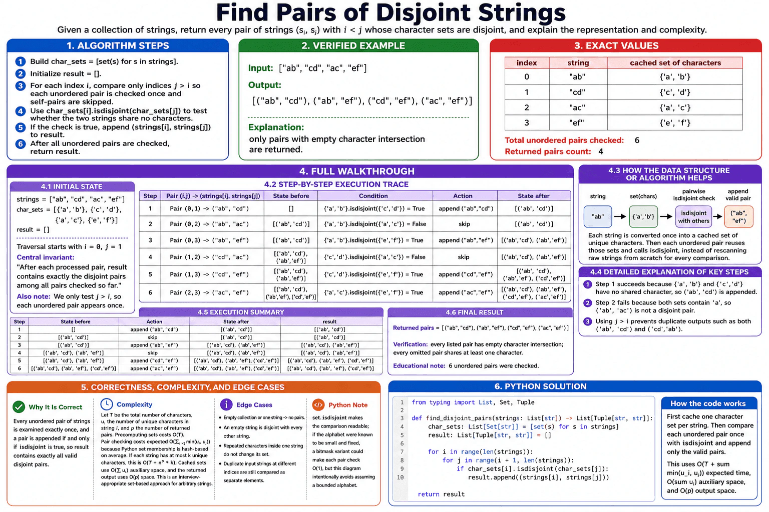 Find pairs of disjoint strings. diagram
