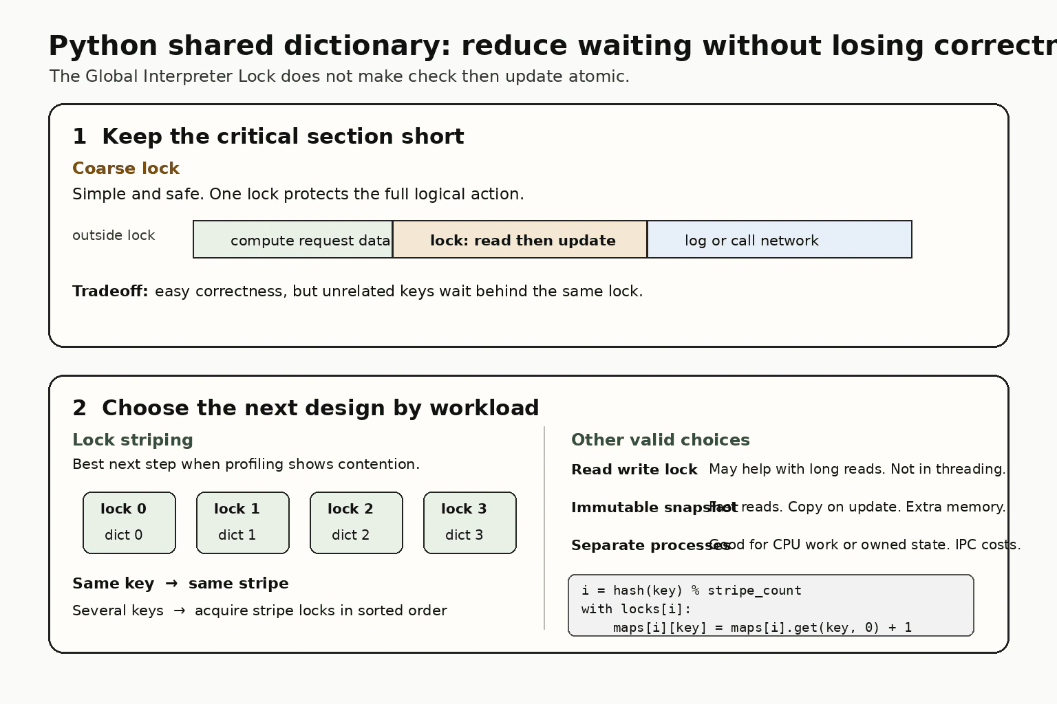 How would you minimize lock contention in a Python shared dictionary? diagram