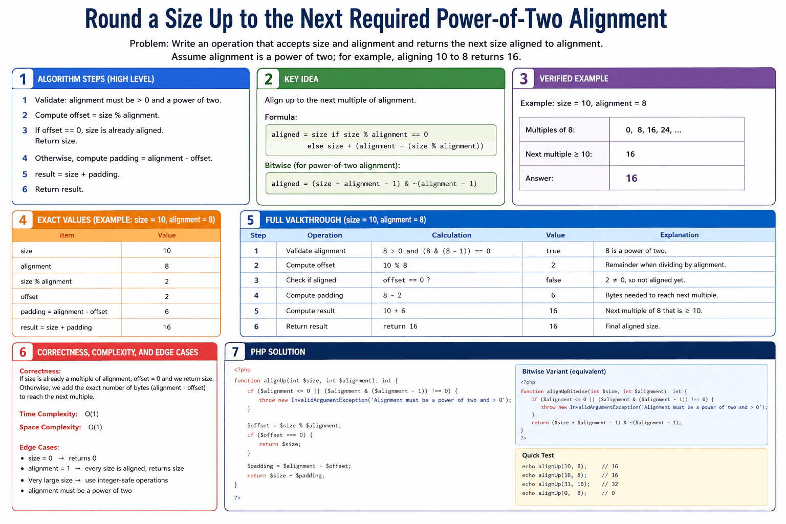 Round a size up to the next required power-of-two alignment. diagram