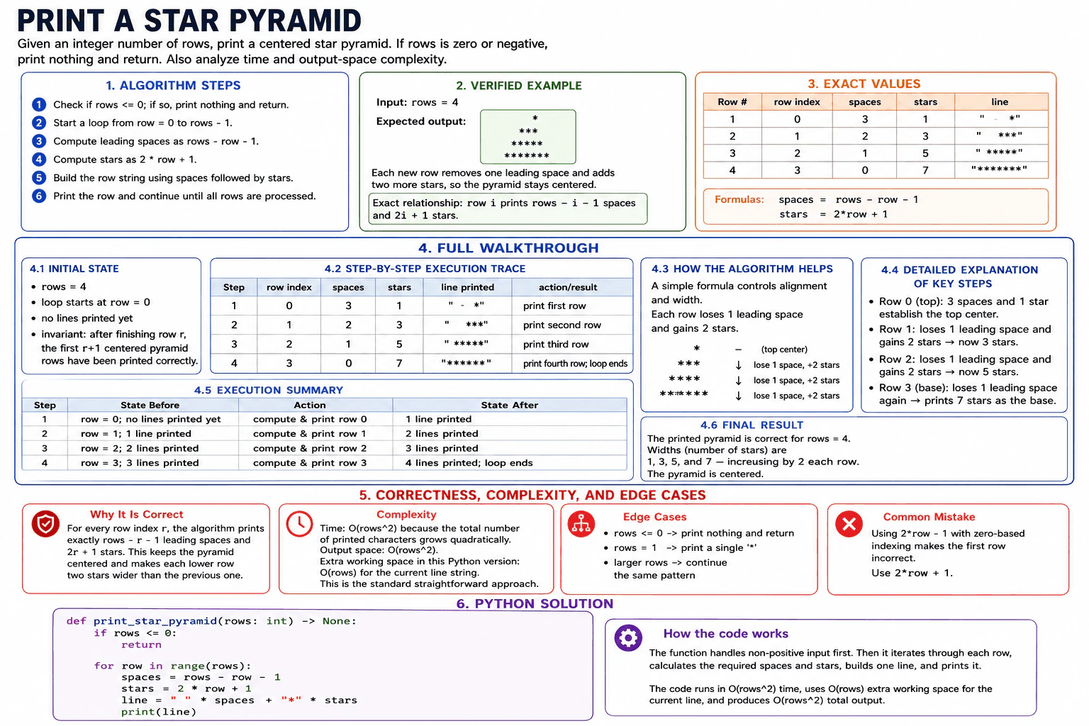 Print a star pyramid. diagram
