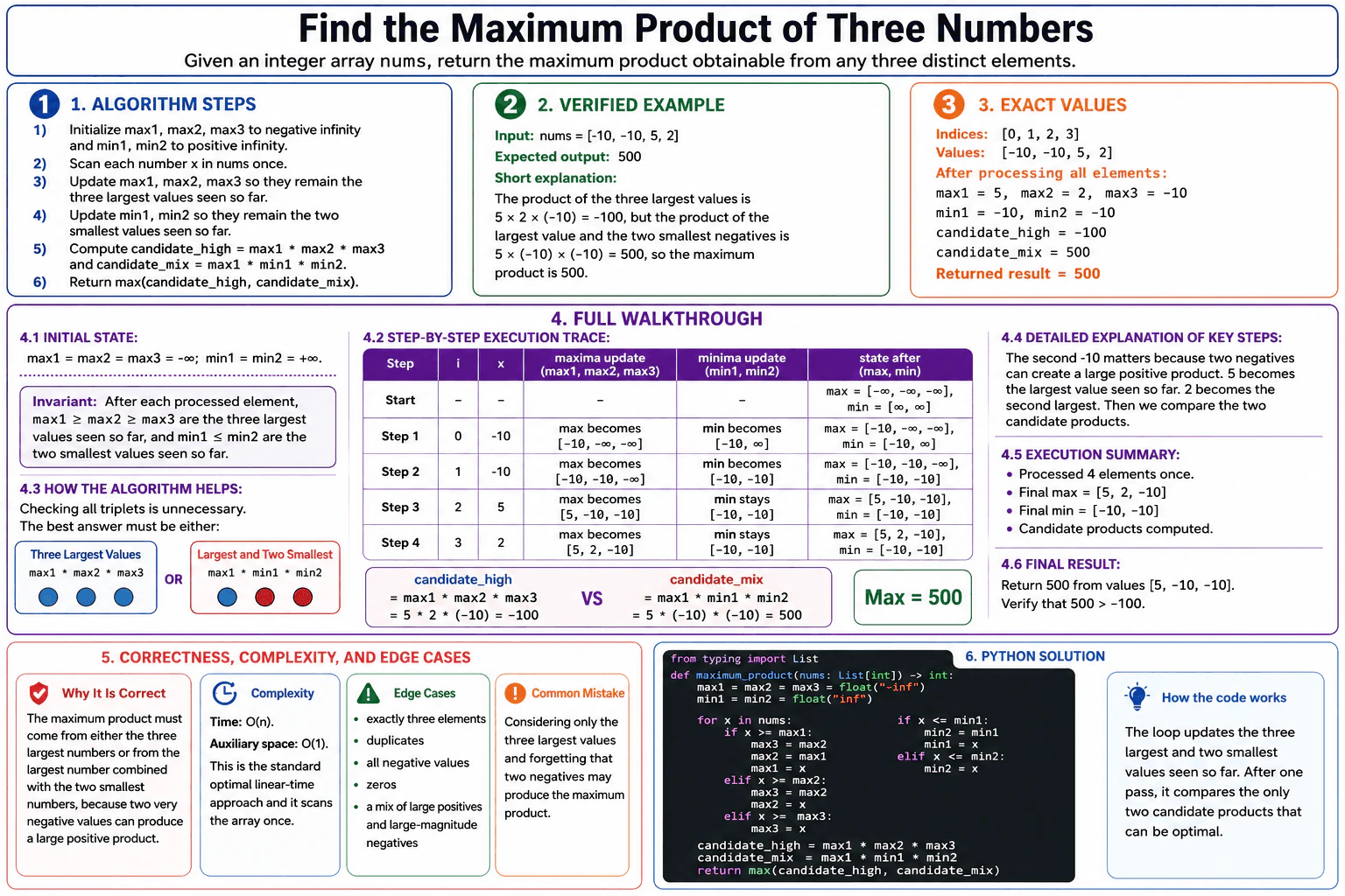 Find the maximum product of three numbers. diagram