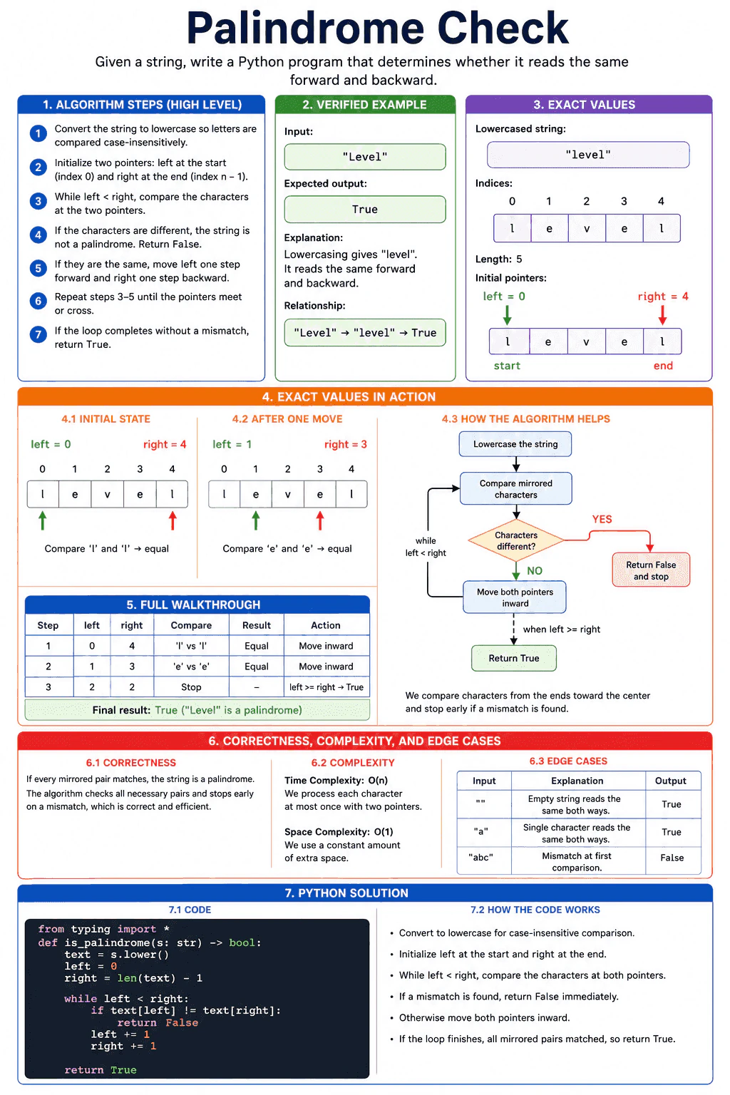 Palindrome Check diagram